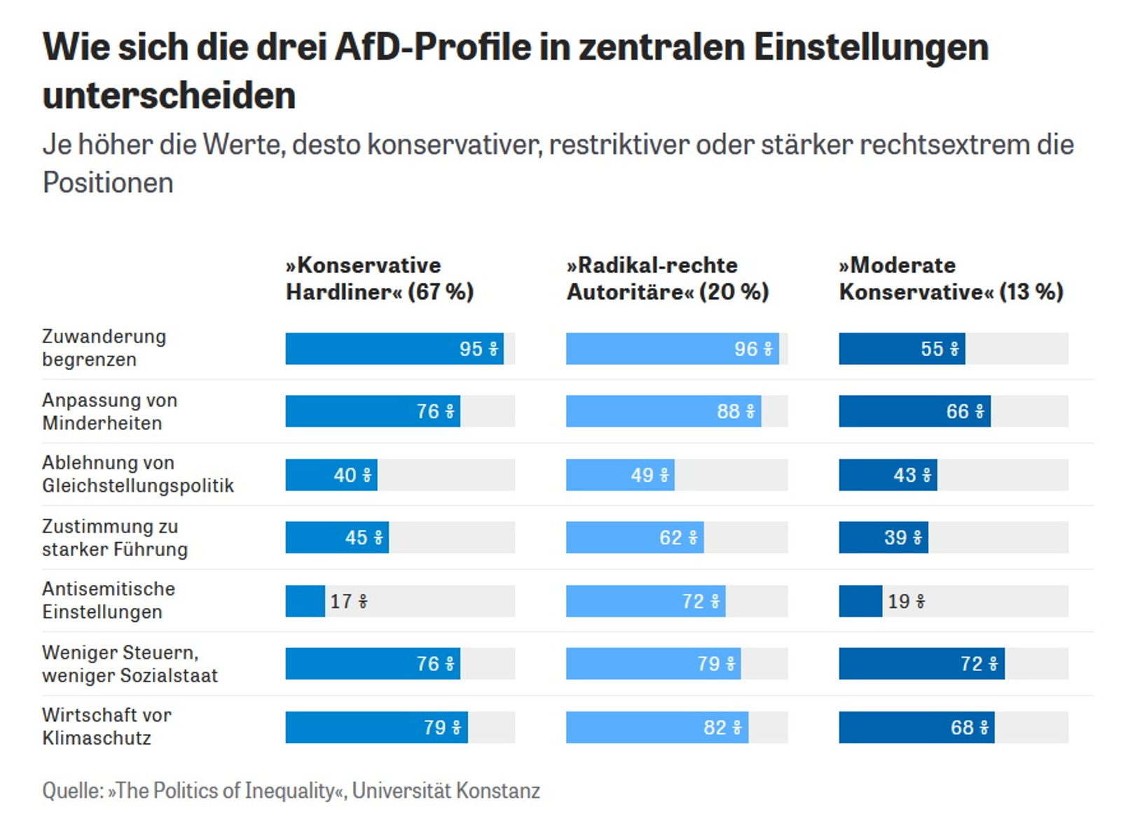 ZEIT-Grafi: AfD-Wählertypen
